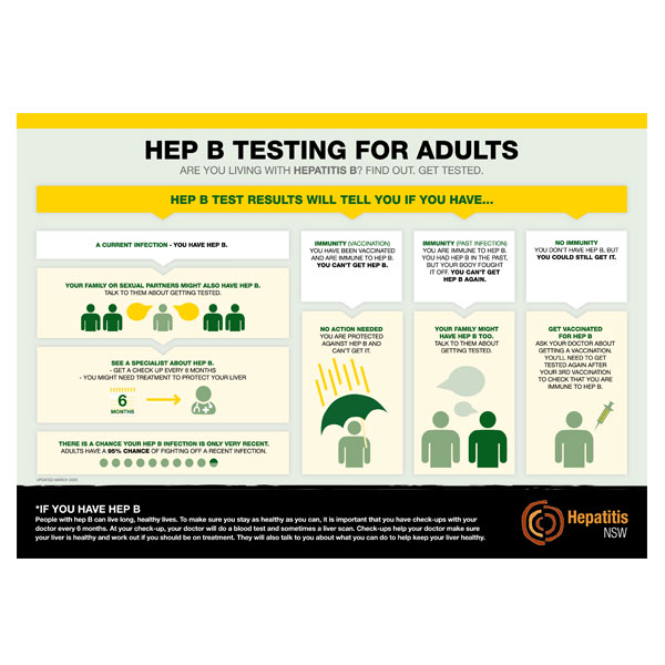 Image result for Beat Hep B: Top Liver Health Tips infographics