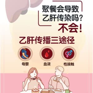 聚餐会导致乙肝传染吗？不会！Hepatitis B stigma poster: sharing meals (Chinese)